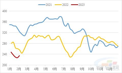 螺纹钢库存连续第三周累库 节前钢价将盘整运行