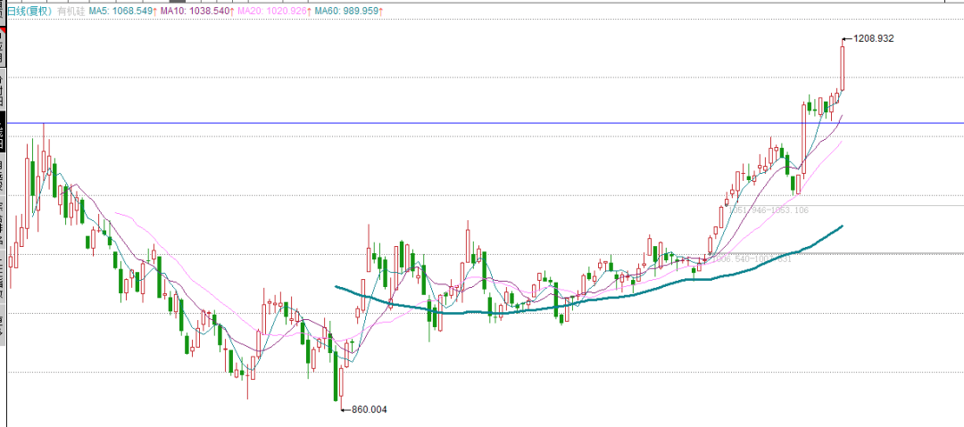 节前工业硅下游备货进入尾声 期价横盘震荡运行