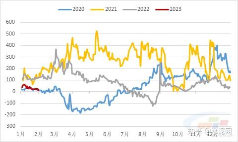 螺纹钢库存连续第三周累库 节前钢价将盘整运行