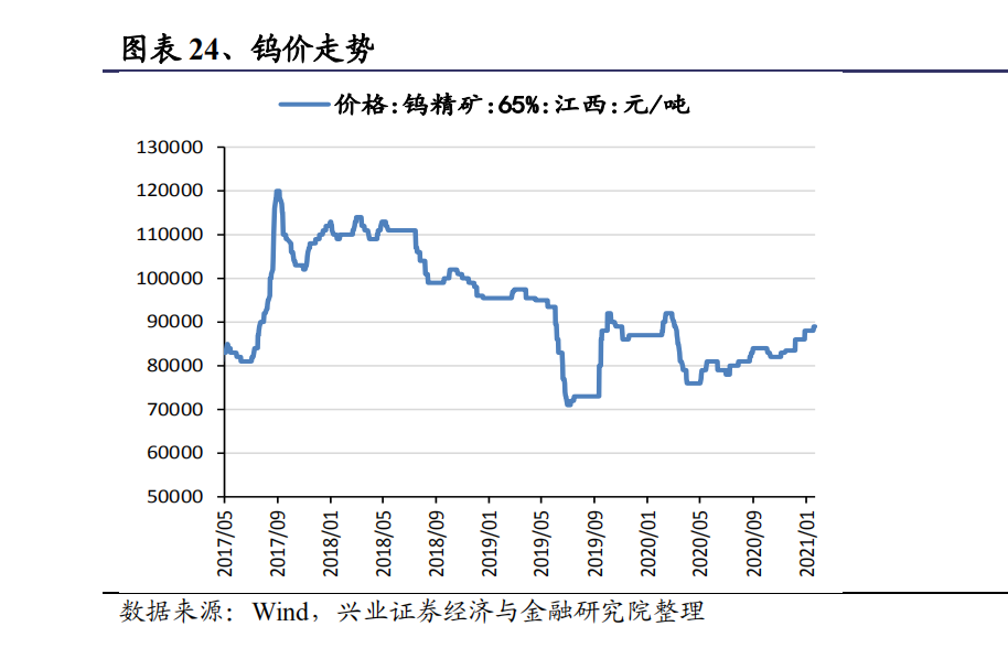 2025年1月21日金属铽报价最新价格多少钱