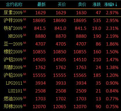 1月21日收盘沪锌期货资金流出1.64亿元