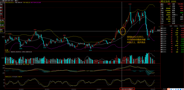 螺纹钢期货1月21日主力小幅下跌0.27% 收报3354.0元