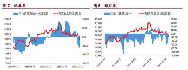 1月21日收盘沪铜期货持仓较上日增持1472手