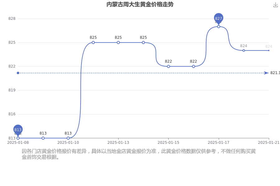 2025年1月21日今日南昌盘螺价格最新行情消息