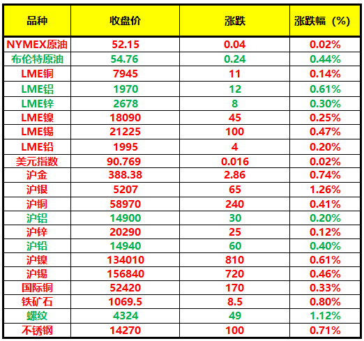 （2025年1月22日）今日沪铅期货和伦铅最新价格查询