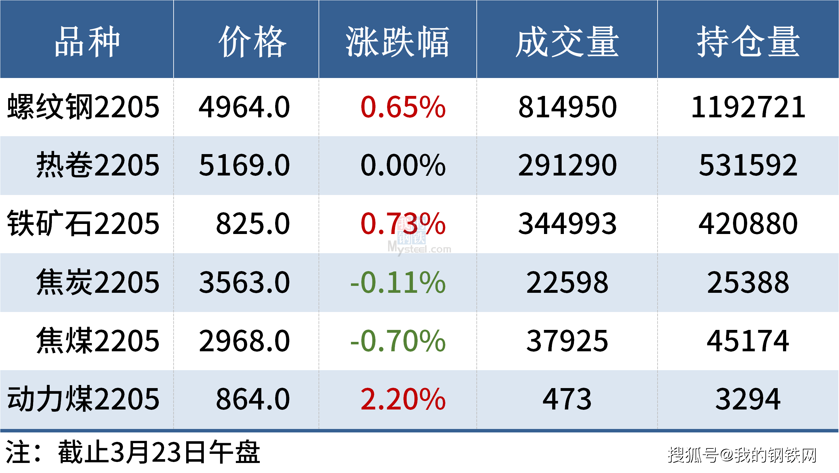 (2025年1月22日)今日螺纹钢期货价格行情查询