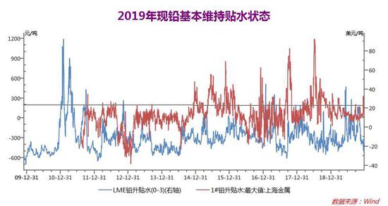 （2025年1月22日）今日沪铅期货和伦铅最新价格查询