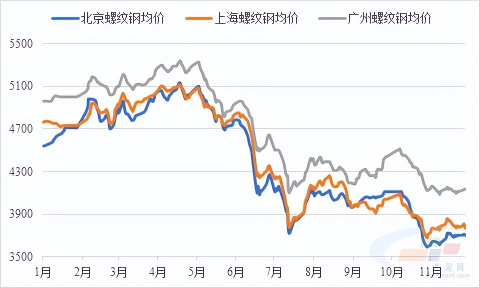 不锈钢:国内宏观预期改善 钢厂多有季节性减产
