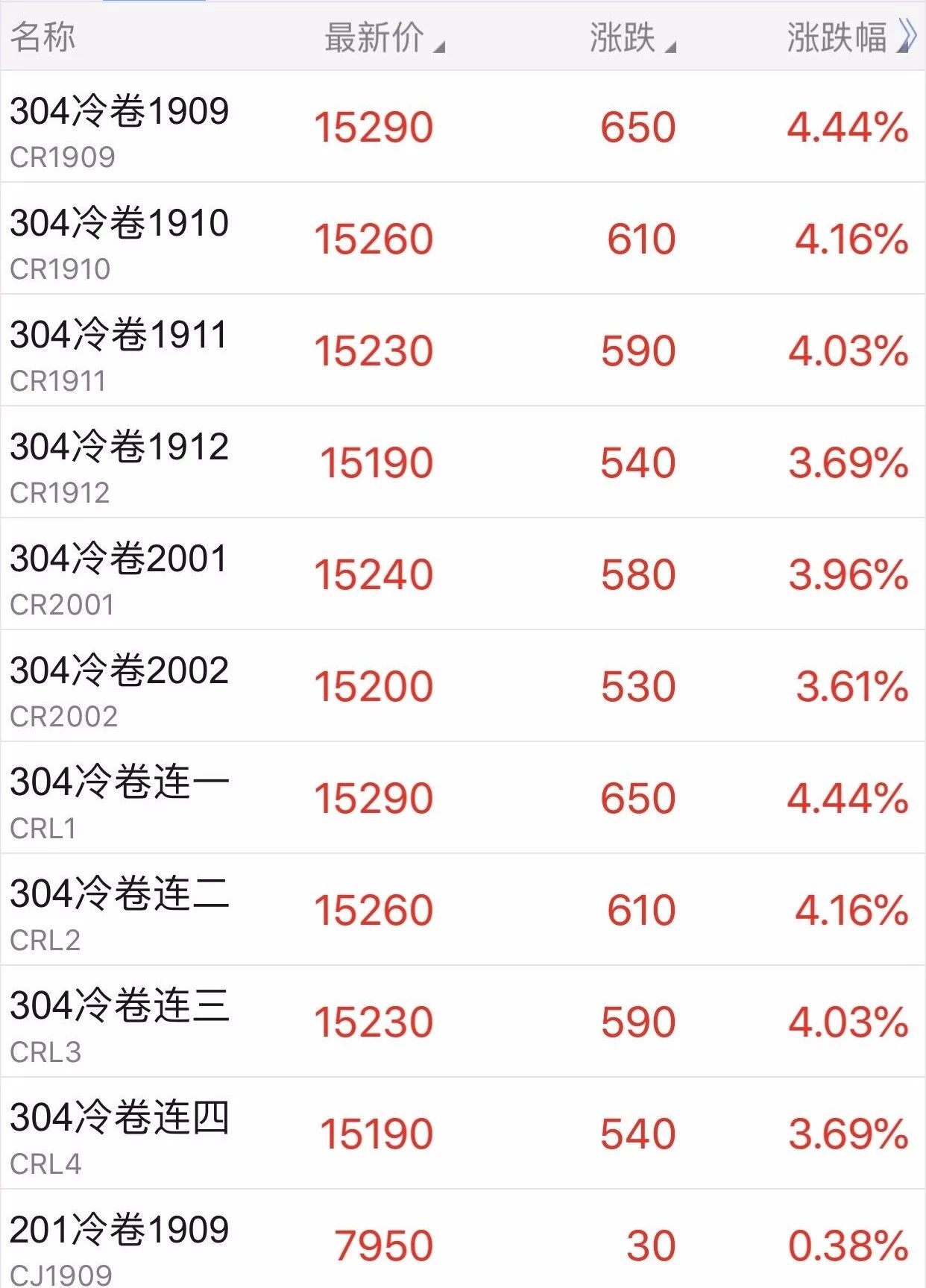 镍:宏观不确定性增加 矿端预期反复