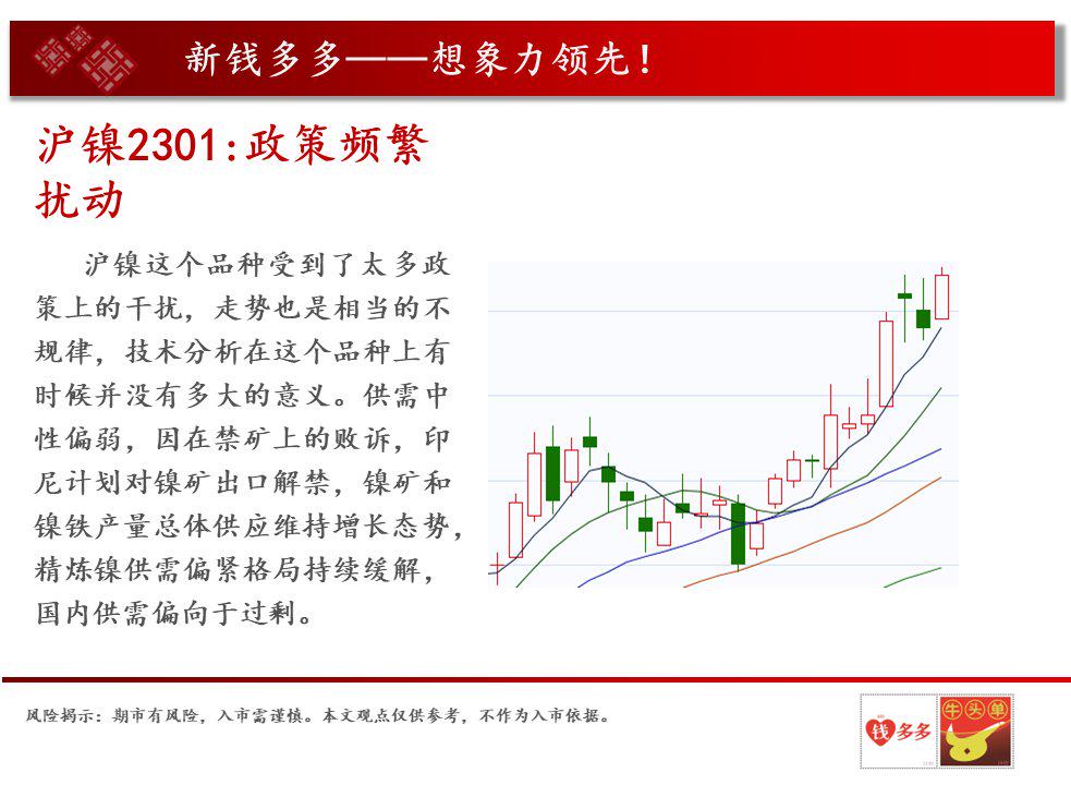 镍:宏观不确定性增加 矿端预期反复