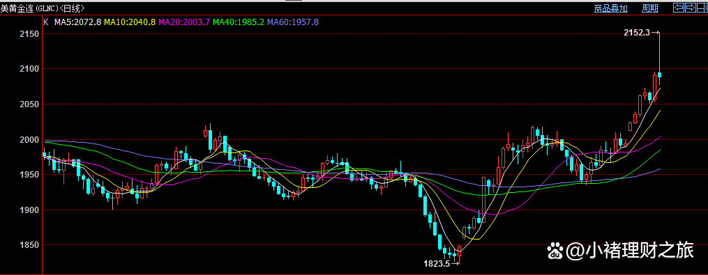 特朗普上台 关税执行力度不及预期 市场情绪升温 锡价反弹