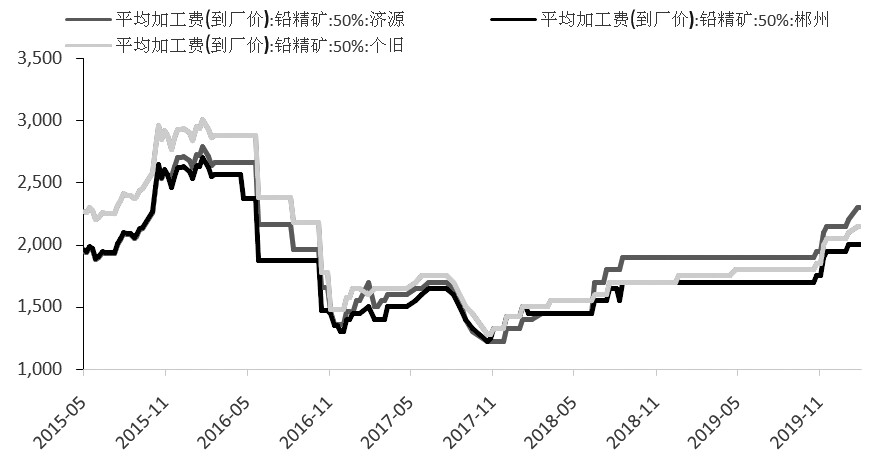 建材消费淡季但库存低 成材价格或难以持续走强