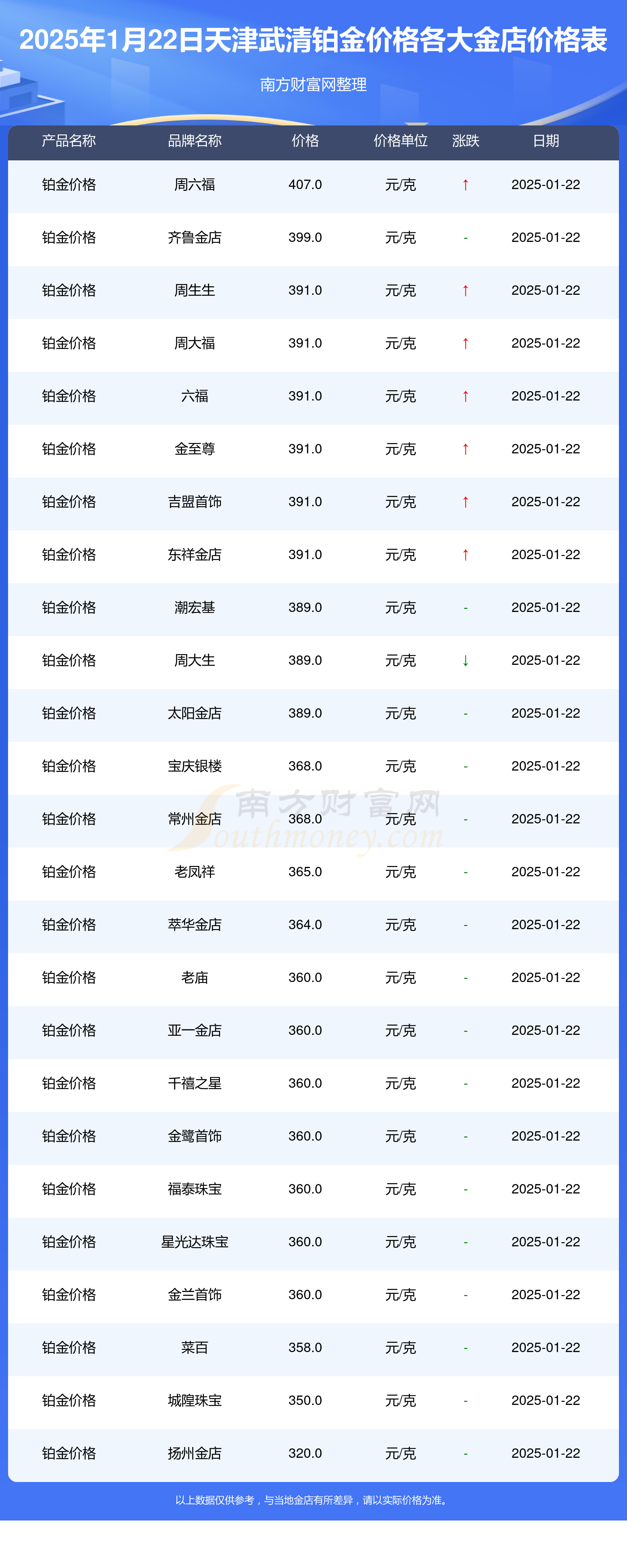 2025年1月22日大连高线报价最新价格多少钱