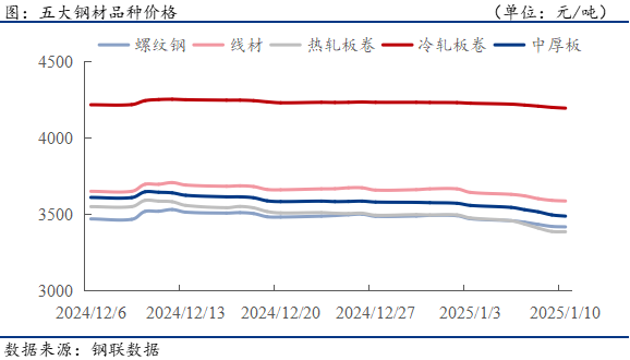 2025年1月22日南宁热轧板卷报价最新价格多少钱
