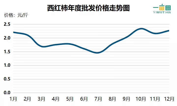 2025年1月22日今日北京低合金板卷价格最新行情走势