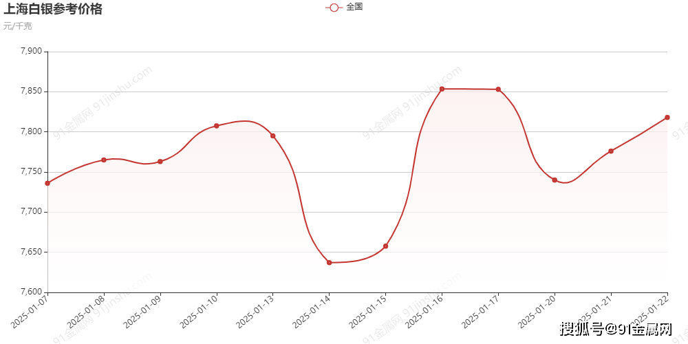 2025年1月22日长治盘螺报价最新价格多少钱