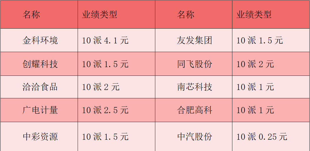 中长期资金入市!中国资本市场迎来重磅方案