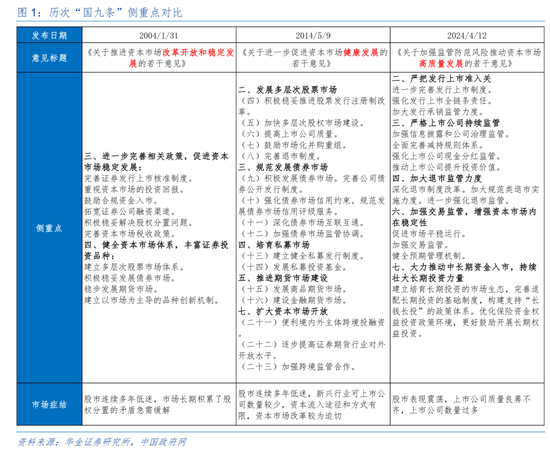 新“国九条”政策效果显现 上市公司现金分红出现积极变化
