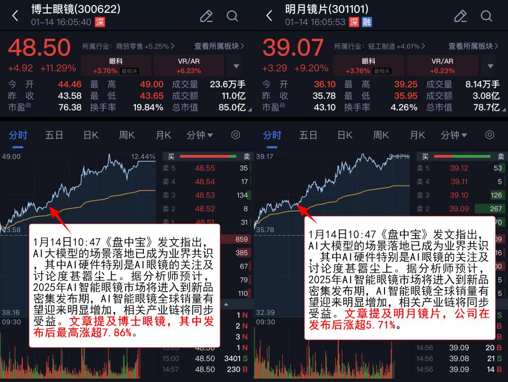 上市公司2024年业绩预告陆续出炉 深市消费类公司表现亮眼