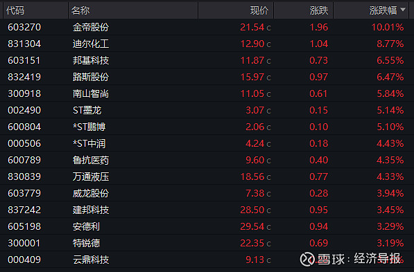 上市公司2024年业绩预告陆续出炉 深市消费类公司表现亮眼