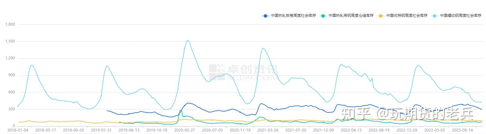 (2025年1月23日)今日螺纹钢期货价格行情查询