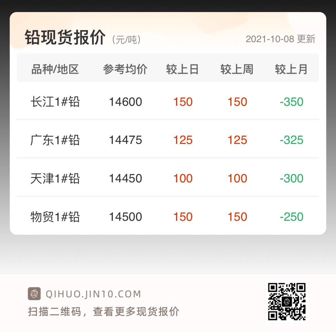 (2025年1月23日)今日沪铅期货和伦铅最新价格查询