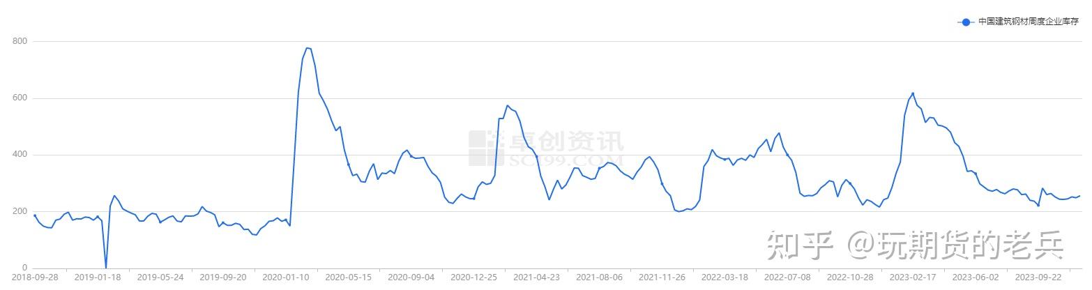 (2025年1月23日)今日螺纹钢期货价格行情查询