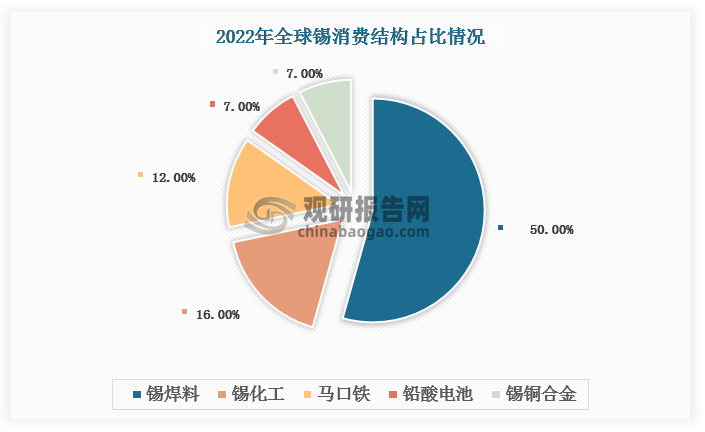 2025年1月23日今日锡价格多少钱一吨