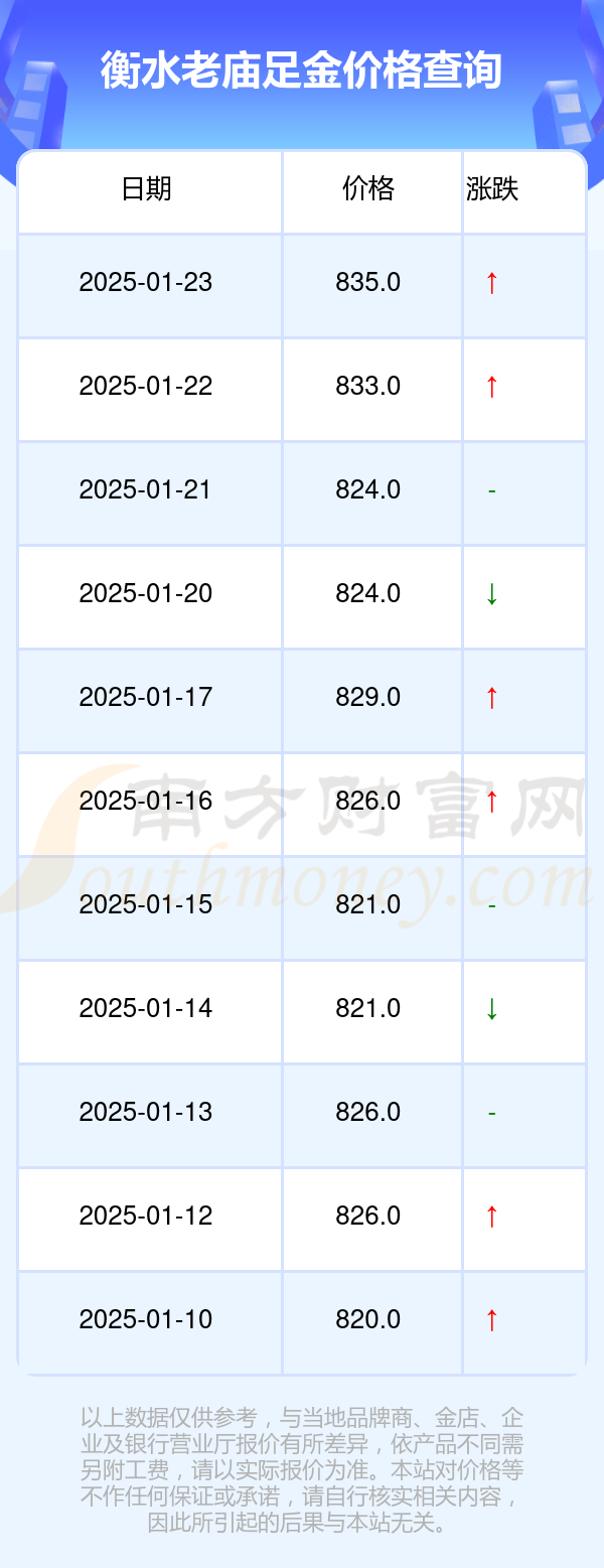 2025年1月23日今日边角料最新价格查询
