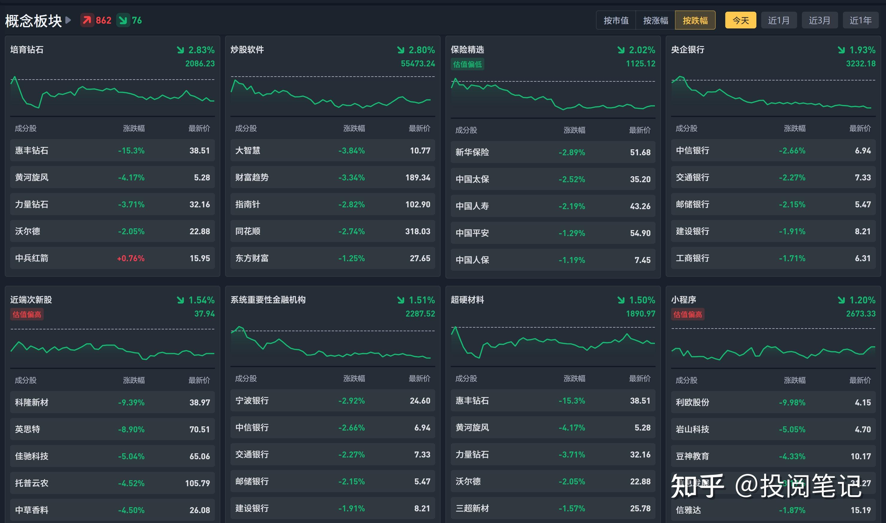 每年新增保费的30%投资A股，释放哪些信号？