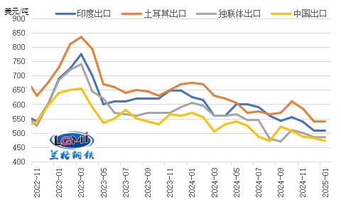 2025年1月23日今日北京热轧板卷最新价格查询