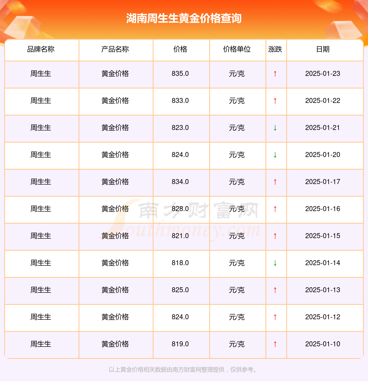 2025年1月23日今日绵阳圆钢价格最新行情走势