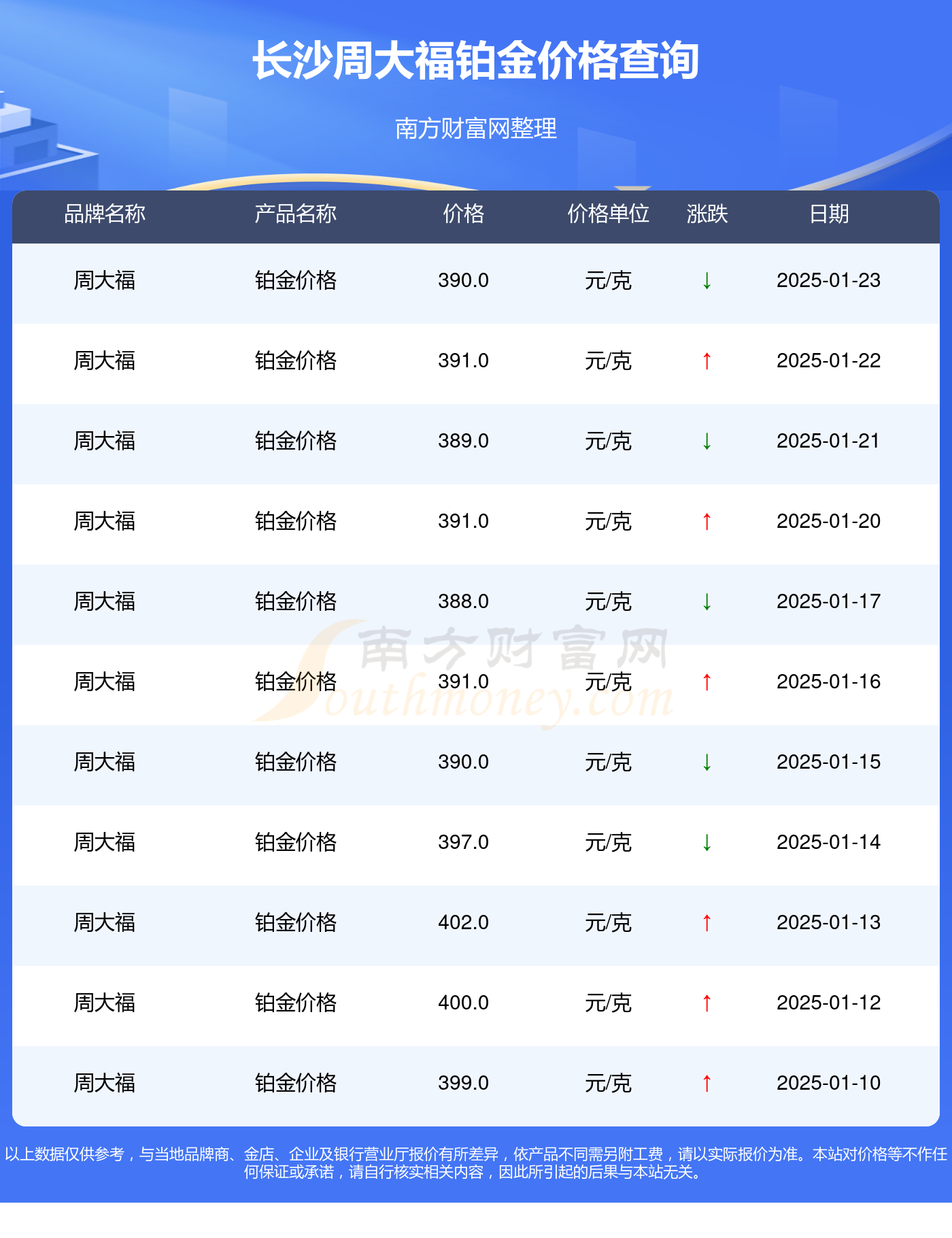 2025年1月23日今日太原圆钢价格最新行情消息