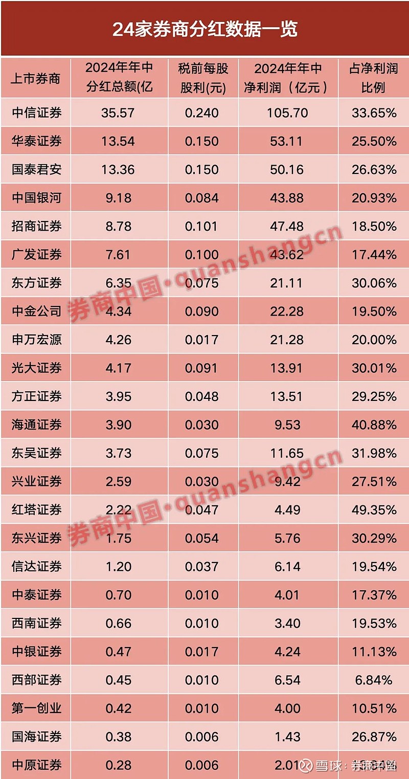 “一年多次分红、首次分红”明显增多 稳定持续分红有效提升上市公司投资价值