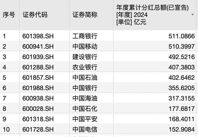 “一年多次分红、首次分红”明显增多 稳定持续分红有效提升上市公司投资价值