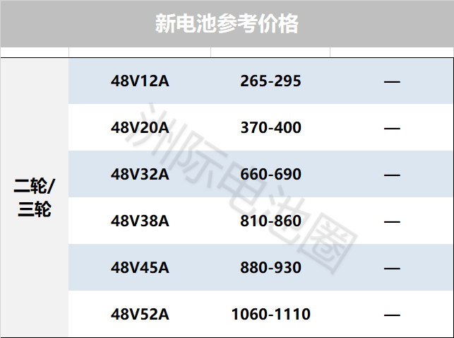 （2025年1月24日）今日沪铅期货和伦铅最新价格查询