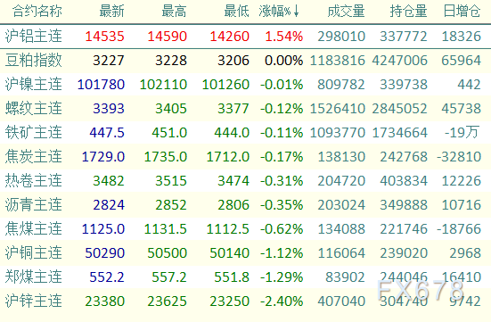 （2025年1月24日）今日沪铝期货和伦铝最新价格查询