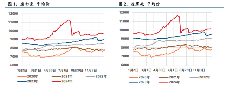 (2025年1月24日)今日沪锌期货和伦锌最新价格行情查询