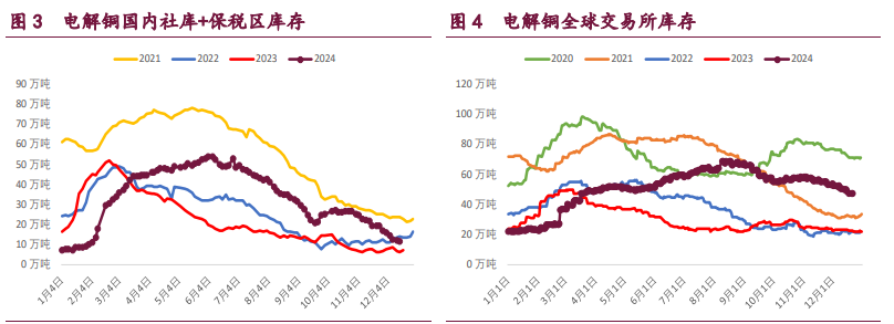 （2025年1月24日）今日沪铝期货和伦铝最新价格查询