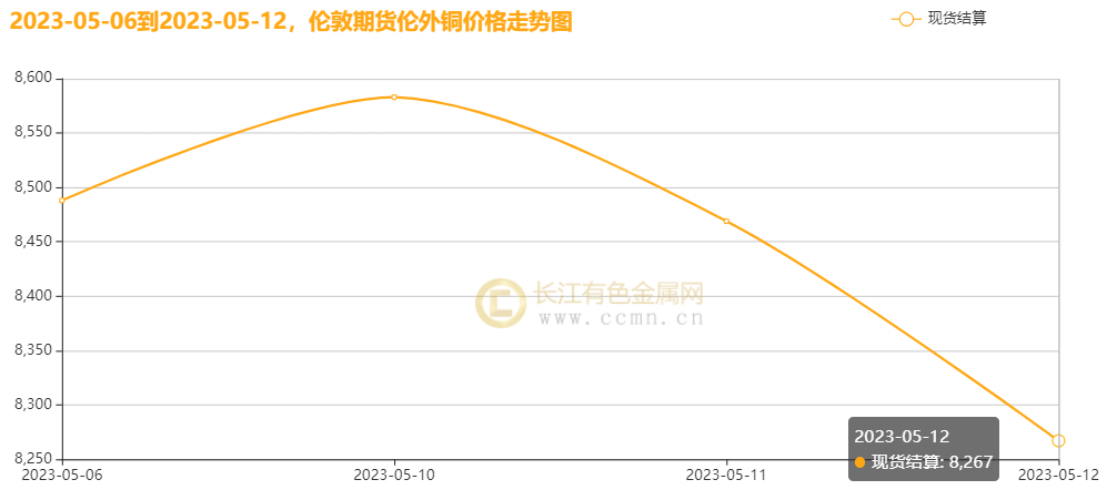 （2025年1月24日）今日沪铜期货和伦铜最新价格行情查询