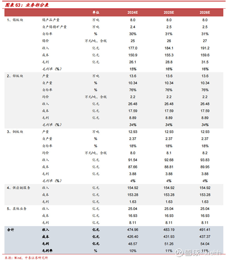 短期锌价仍存支撑 国内节后消费复苏担忧提升