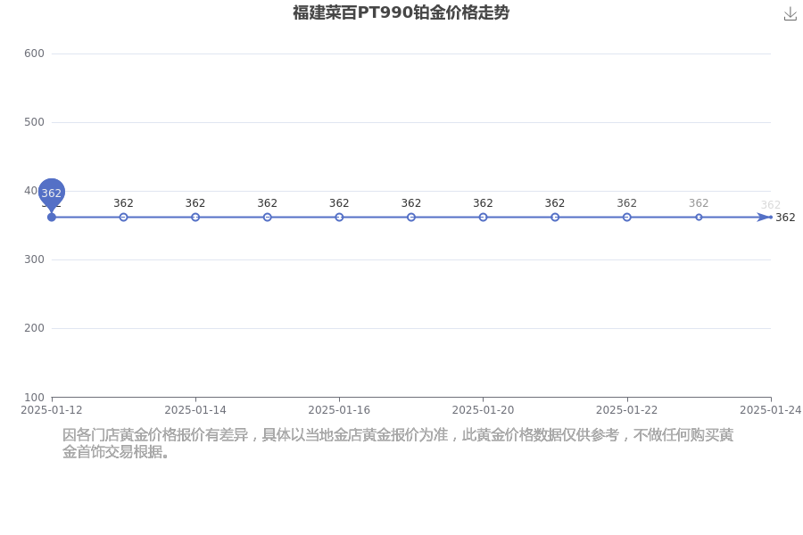 2025年1月24日最新南昌圆钢价格行情走势查询