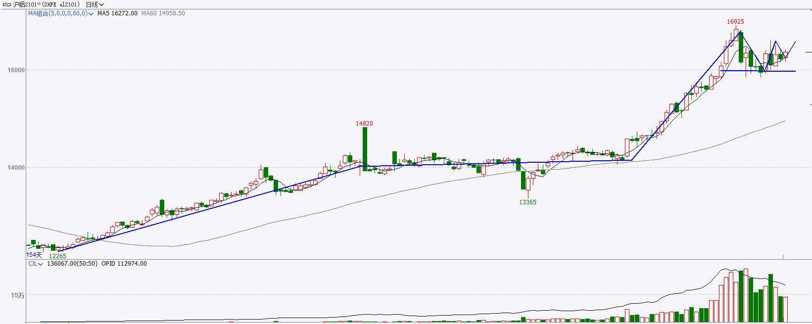 市场对于节后预期保持谨慎态度 不锈钢价格震荡反复