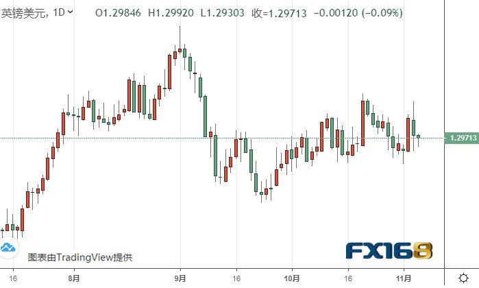 特朗普暂未落实征收关税的相关政策 金价震荡偏强