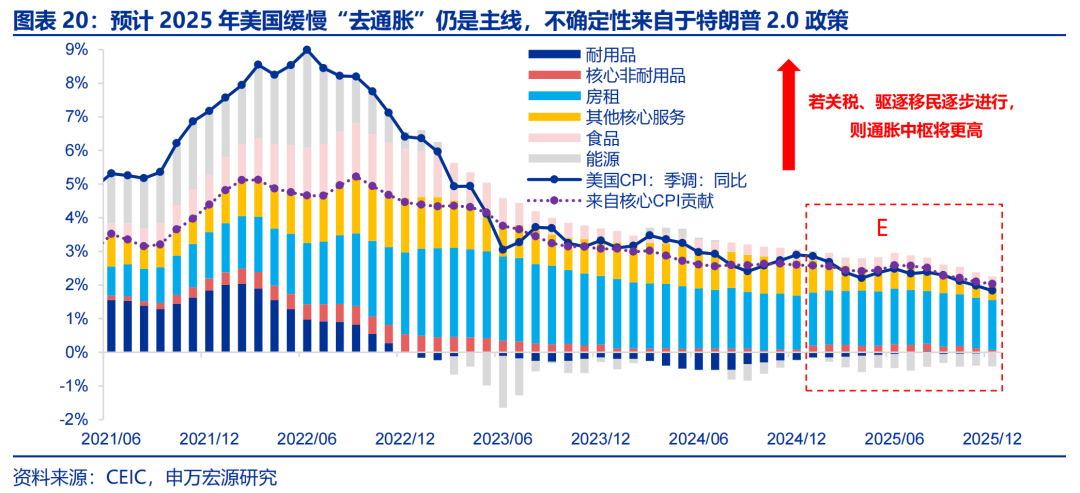 市场对政策刺激预期转强 热卷价格短期涨幅或有限