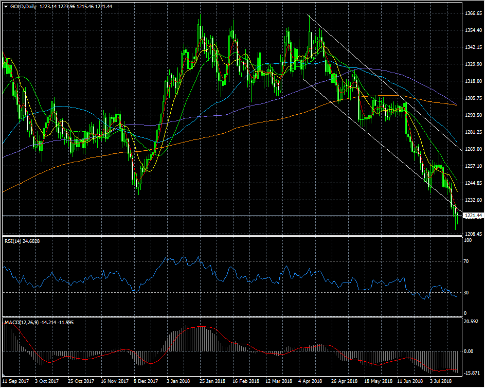 特朗普暂未落实征收关税的相关政策 金价震荡偏强