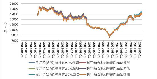 1月24日沪锌期货持仓龙虎榜分析:多空双方均呈离场态势