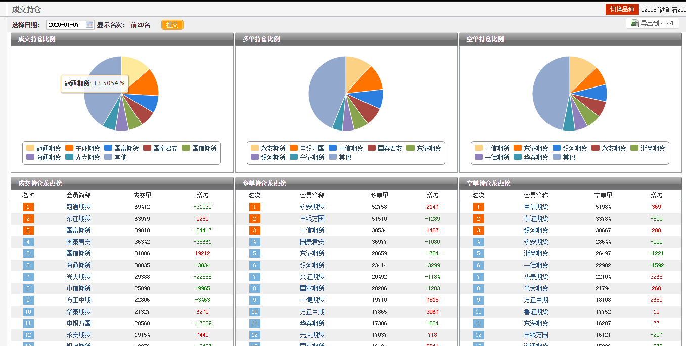 1月24日沪锌期货持仓龙虎榜分析:多空双方均呈离场态势