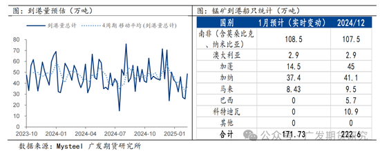 1月24日锰硅期货持仓龙虎榜分析：主力处于净空头状态