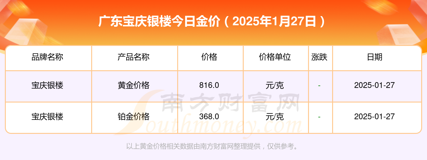 2025年1月27日今日钆铁合金价格最新行情消息